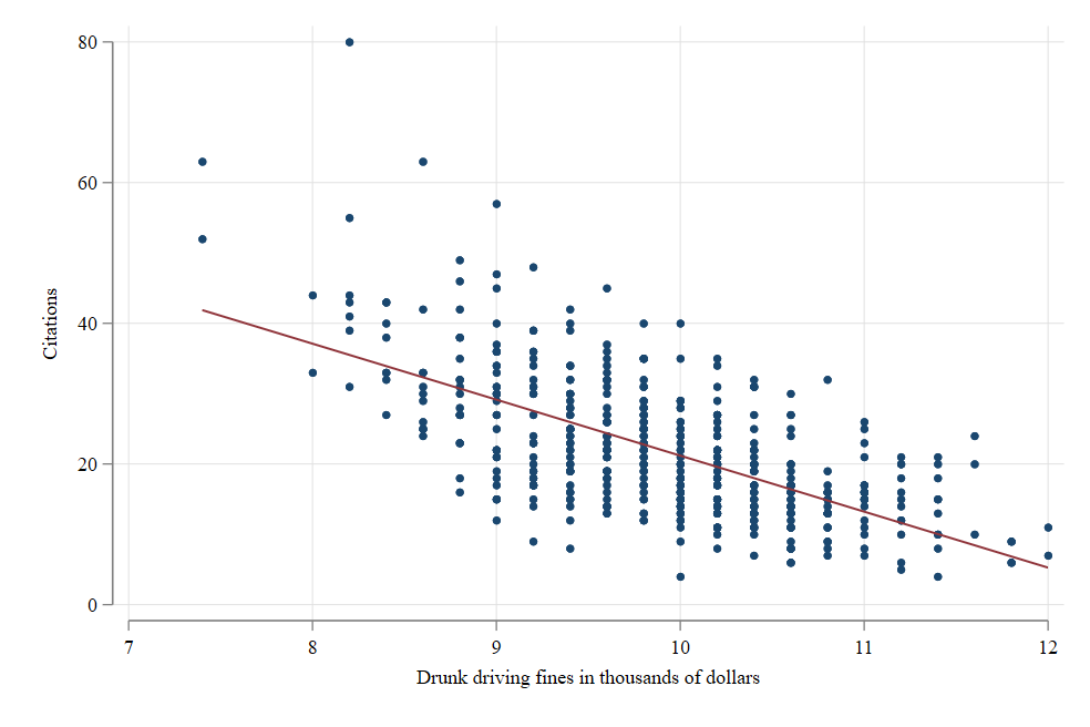 Linear Regression